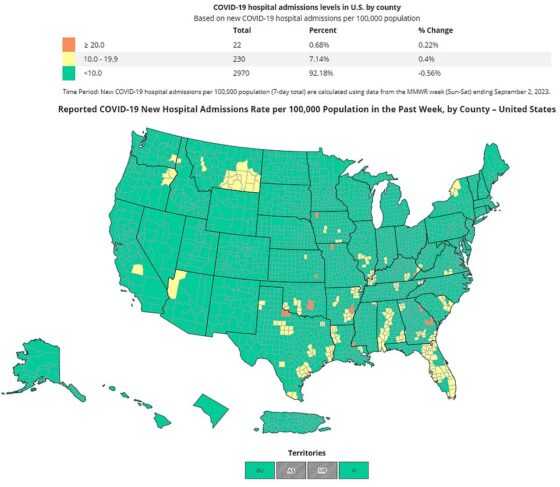 The above map shows the Covid hospitalization rate across the US during the week ending September 2, the latest available. It reveals most counties are considered to have a low hospitalization rate. There are 22 counties which have a high hospitalization rate, shown in orange on the map