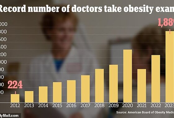 The above graph shows the number of doctors who signed up to take the exam by year
