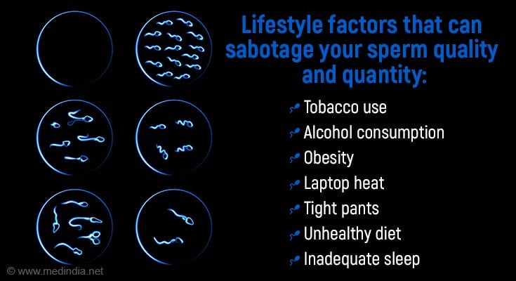 Lifestyle Choices Impact Your Sperm and Fertility