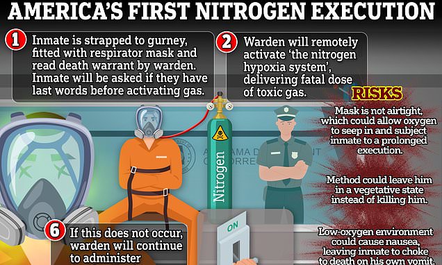 How nitrogen gas kills: Untested execution method that's too cruel for animals will be used TOMORROW on an Alabama hitman in world-first