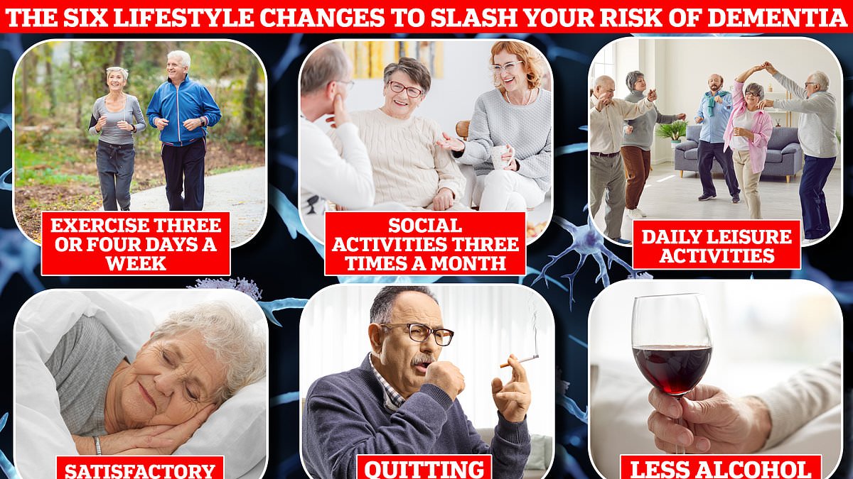 Revealed: The six lifestyle changes that scientists say can slash your risk of dementia by at least a fifth