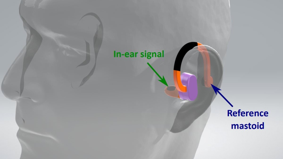 Scientists create earbuds that can detect an irregular heartbeat - and believe they could replace ECGs in just TWO years