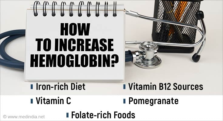 Boost Your Hemoglobin: Natural Methods for Health