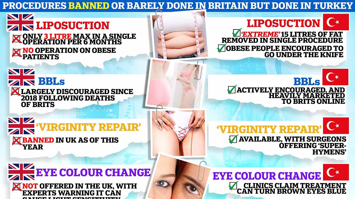 Huge clampdown on Turkish clinics luring Brits abroad for cheap plastic surgery as regulator launches blitz to ban adverts flouting strict rules