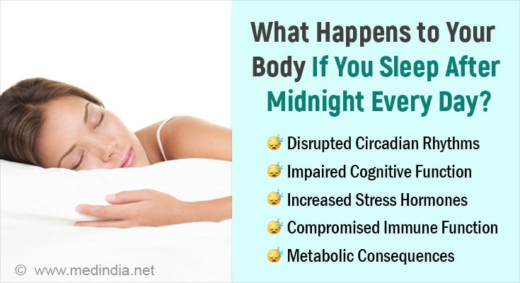 The Toll of Midnight Slumber: Understanding the Effects of Late-Night Sleep