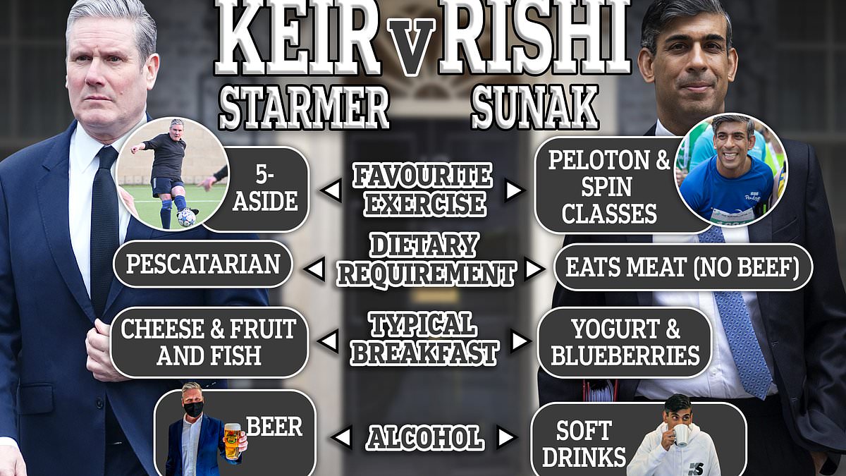After Keir Starmer was urged to 'shed a few pounds' by Labour's Peter Mandelson, how does the leader's lifestyle shape up against Rishi Sunak?