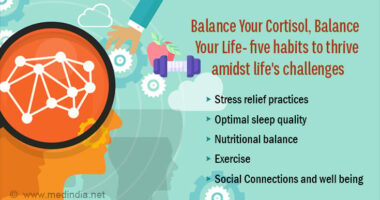 Five Lifestyle Habits to Regulate Cortisol Naturally