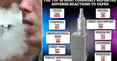 Forget the age-old smoker's cough, now doctors are seeing patients with 'vaper's cough' (and it can sound very different!)