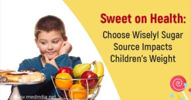 Does Sugar Source Matter More Than Amount for Childhood Obesity?