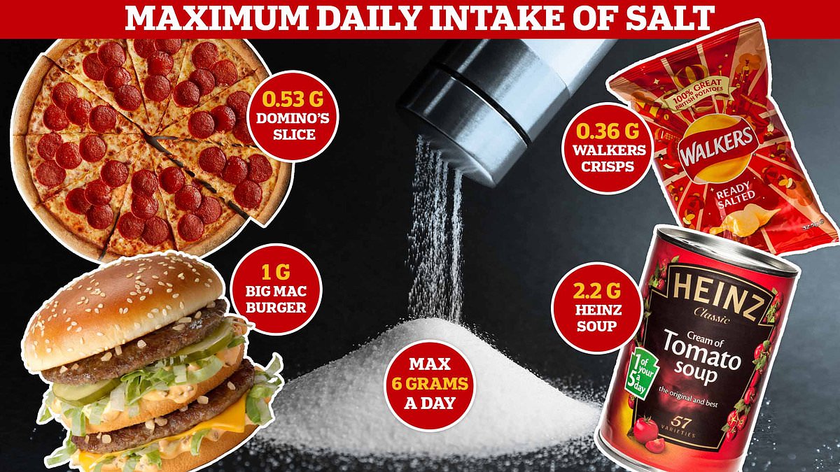 Eating too much salt blamed for 10,000 deaths across Europe EVERY day - and processed food is to blame say health officials