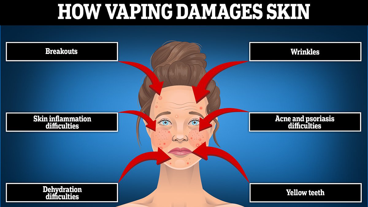 Have you got VAPE FACE? Amid claims that Gen Z look older than they should, a top dermatologist reveals how vaping can age the skin by decades