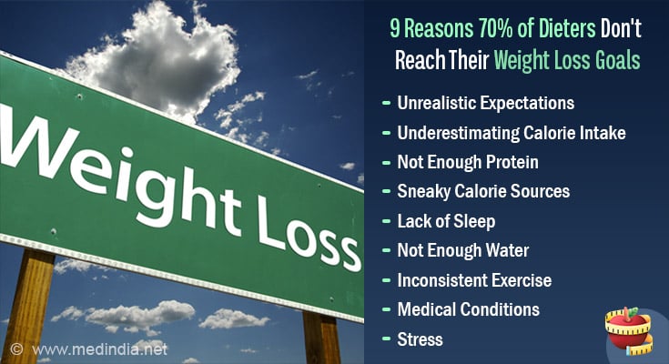 Nine Reasons the Weight Loss Mirror Isn't Reflecting Your Efforts