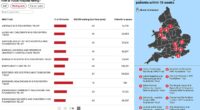 How big are the backlogs at YOUR hospital? As Keir Starmer says 'broken' NHS must 'reform or die', use our search tool to see extent of A&E queues, waiting list and cancer delays at every trust