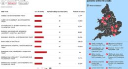 How big are the backlogs at YOUR hospital? As Keir Starmer says 'broken' NHS must 'reform or die', use our search tool to see extent of A&E queues, waiting list and cancer delays at every trust