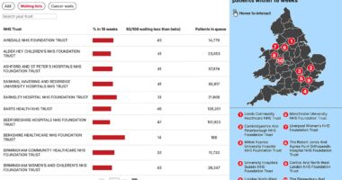 How big are the backlogs at YOUR hospital? As Keir Starmer says 'broken' NHS must 'reform or die', use our search tool to see extent of A&E queues, waiting list and cancer delays at every trust