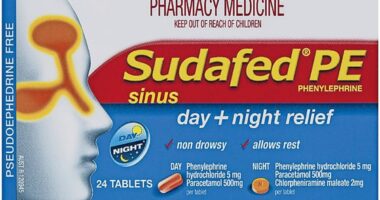 FDA wants to scrap Benadryl and Sudafed from pharmacies after finding drugs are useless against colds